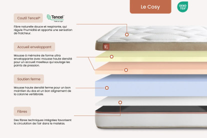 Matelas 140x190 cm Mémoire de forme - Le Cosy