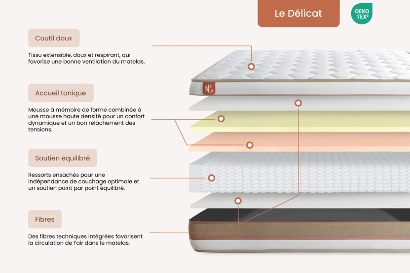 Pack lit complet 160x200 cm - Matelas + Sommier Blanc (en kit) + 2 oreillers + Couette - Le Délicat