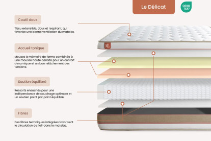 Matelas 160x200 cm Ressorts ensachés et Mémoire de forme - Le Délicat