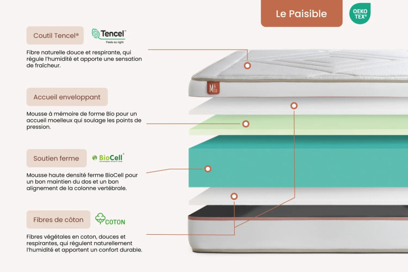 Pack lit complet 180x200 cm - Matelas + Sommier Beige (en kit) + 2 oreillers + Couette - Le Paisible