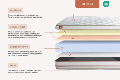 Ensemble Matelas Sommier 200x200 cm - Sommier Beige (en kit) - Le Doux