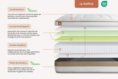 Ensemble Matelas Sommier 160x200 cm - Sommier Blanc (déjà monté) - Le Raffiné