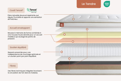 Ensemble Matelas Sommier 180x200 cm - Sommier Beige (en kit) - Le Tendre