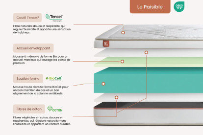 Ensemble Matelas Sommier 200x200 cm - Sommier Beige (en kit) - Le Paisible