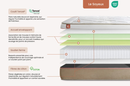 Matelas 200x200 cm Ressorts ensachés et Mémoire de forme - Le Soyeux